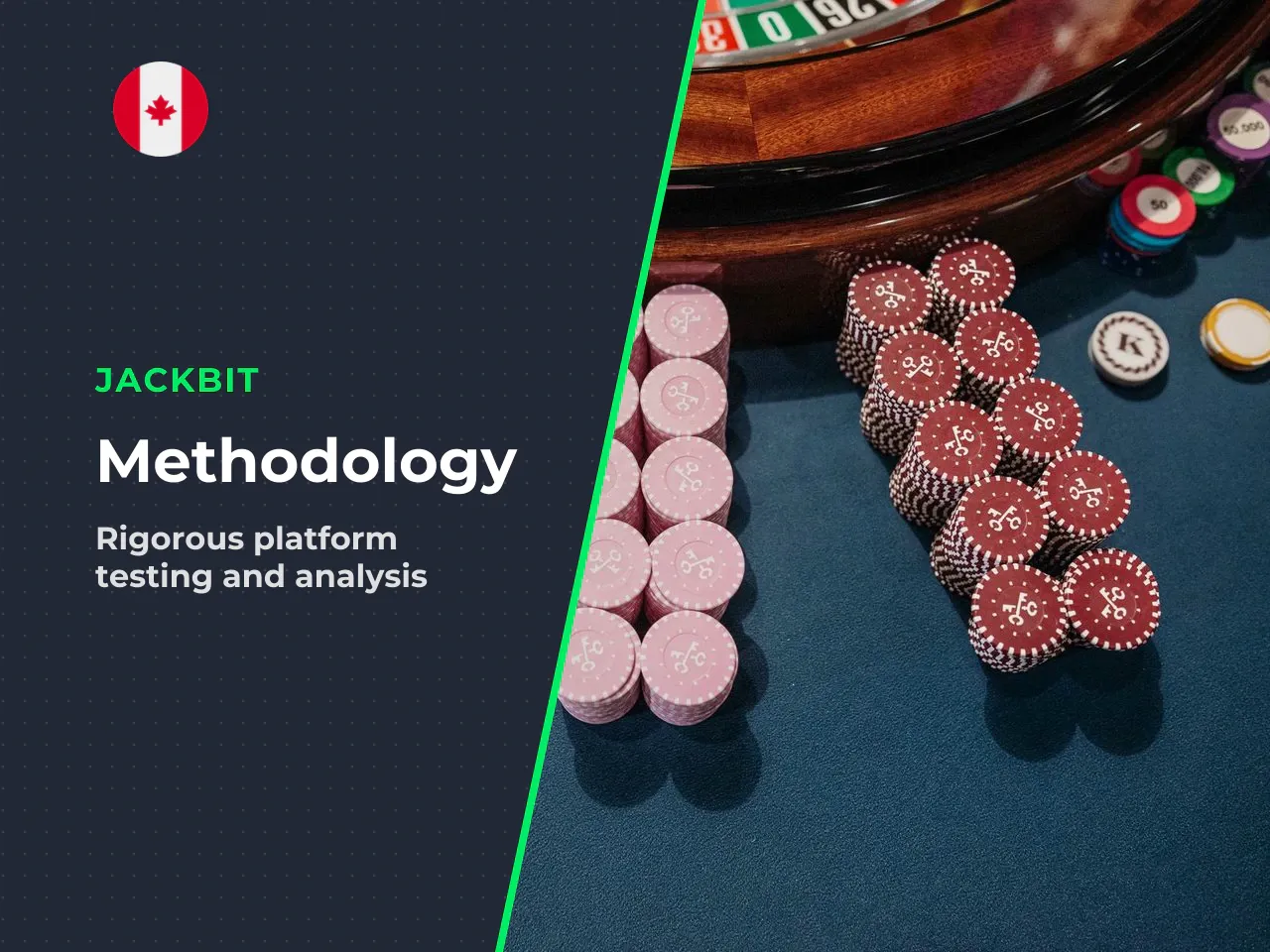 Methodology and How We Tested. We