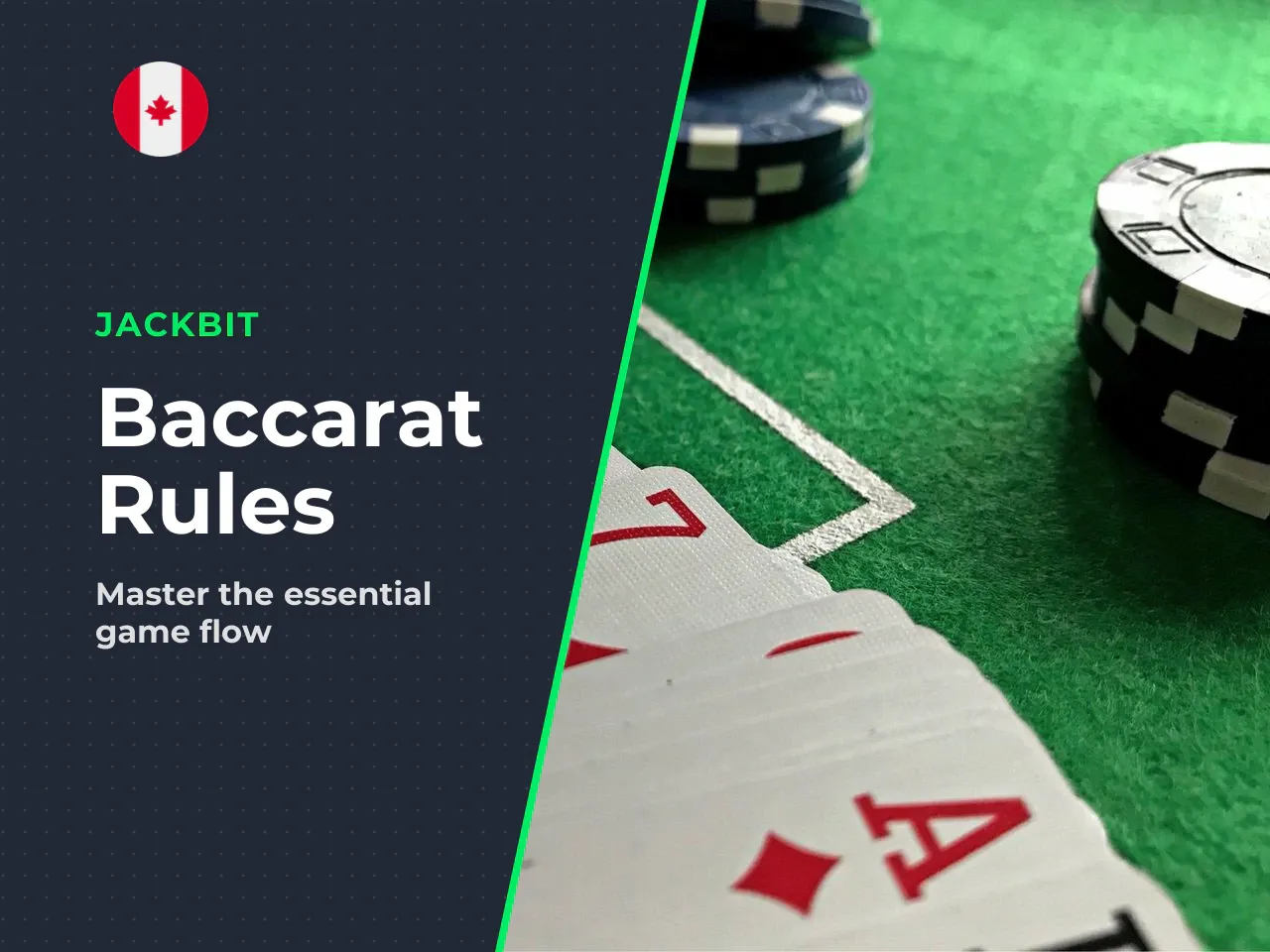 DIAGRAM Sequence of the baccarat game